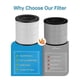 thumbnail image 4 of 2 Pack B-D02L Replacement Filter for B-D02L&M05 Air Purifiers and B-D02U & Tailulu D10 Air Purifier, 4 of 5