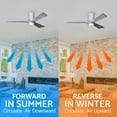 thumbnail image 3 of Matthews Fan Company IR3HLK-BW-BW-42 Irene 42" Barn Wood Hugger Ceiling Fan with 3 Blades, Integrated LED Light Kit, Remote Control, Indoor/Outdoor Damp Rated, 3 of 6