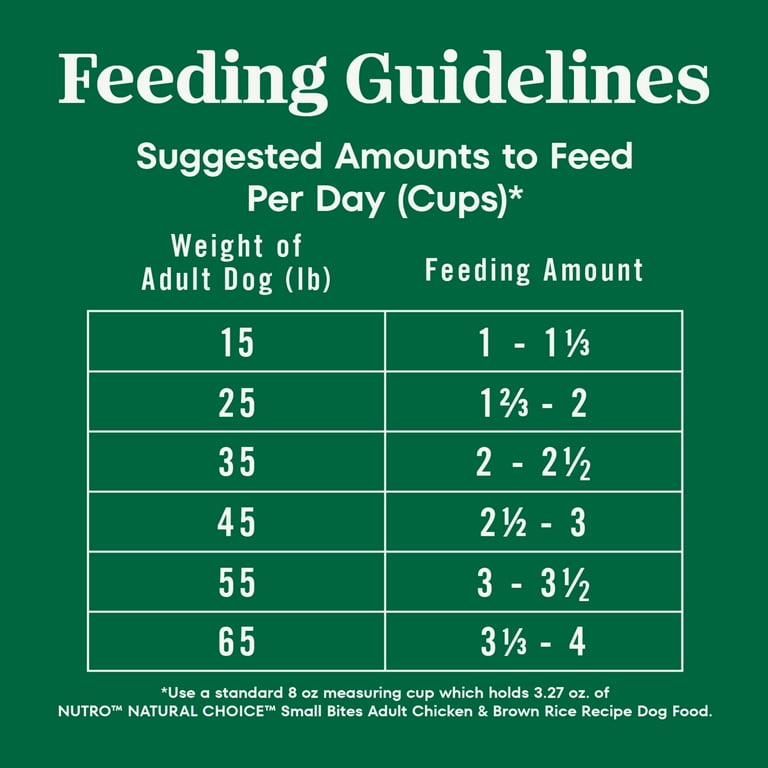 Nutro Natural Choice Adult Small Bites Dog Food Recipe Chicken