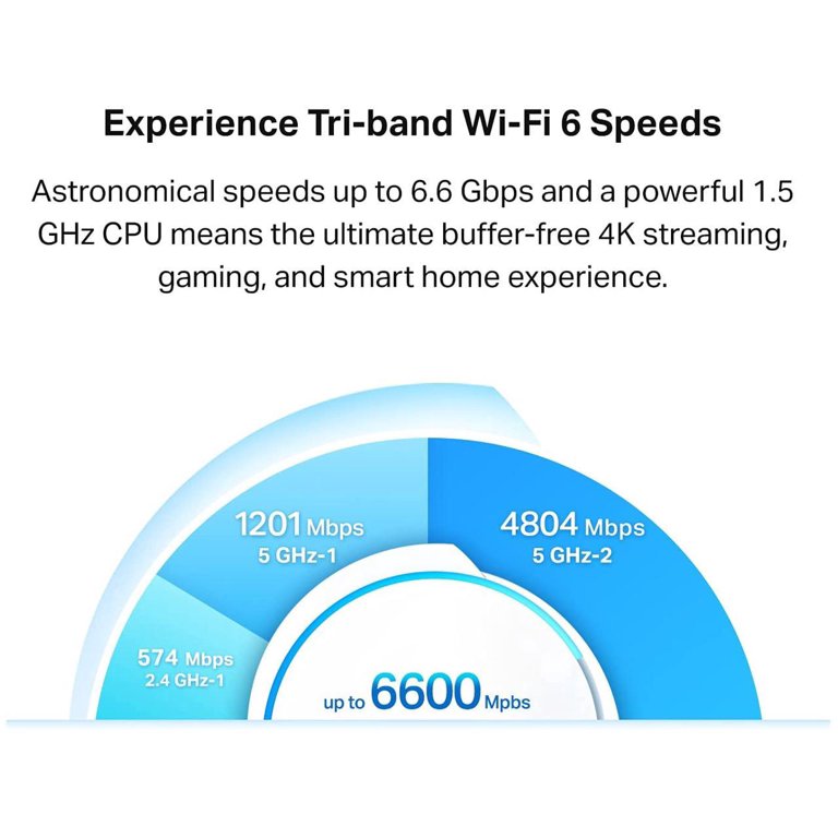 TP-Link - Deco X90 (2-pack) AX6600 Whole Home Mesh Wi-Fi 6