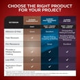 thumbnail image 5 of Glidden One Coat Exterior Paint and Primer, Cassiopeia / Blue, 5 Gallon, Semi-Gloss, 5 of 7