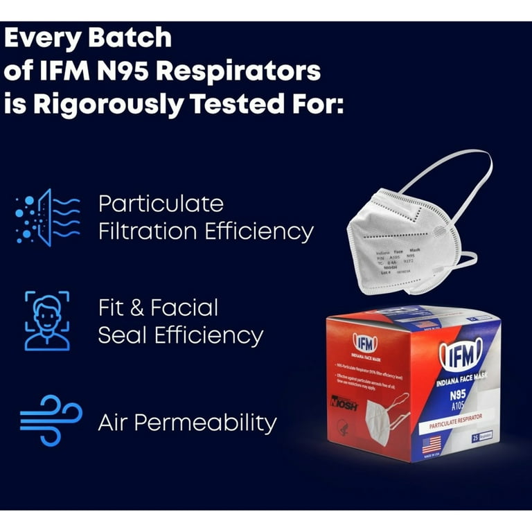 IFM V3GATE Indiana Face Mask N95 Respirators - Polyethylene, - Red - 5-layered, Adjustable Nose Clip - 25 / Box IFM V3GATE Indiana Face Mask N95 Respirators - Polyethylene, - Red - 5-layered, Adjustable Nose Clip - 25 / Box