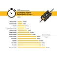 thumbnail image 3 of Cat CBC4W 4-AMP Waterproof Battery Charger/Maintainer, 3 of 3