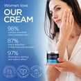 thumbnail image 4 of Crema hidratante de colágeno Ember Cloud con células madre, 50 ml, 4 of 6