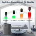 thumbnail image 5 of Purifier for Large Room to 1076 Sq Ft with PM 2.5 Display, Dual-Sided Intake, 24dB Quiet Operation,, 5 of 6