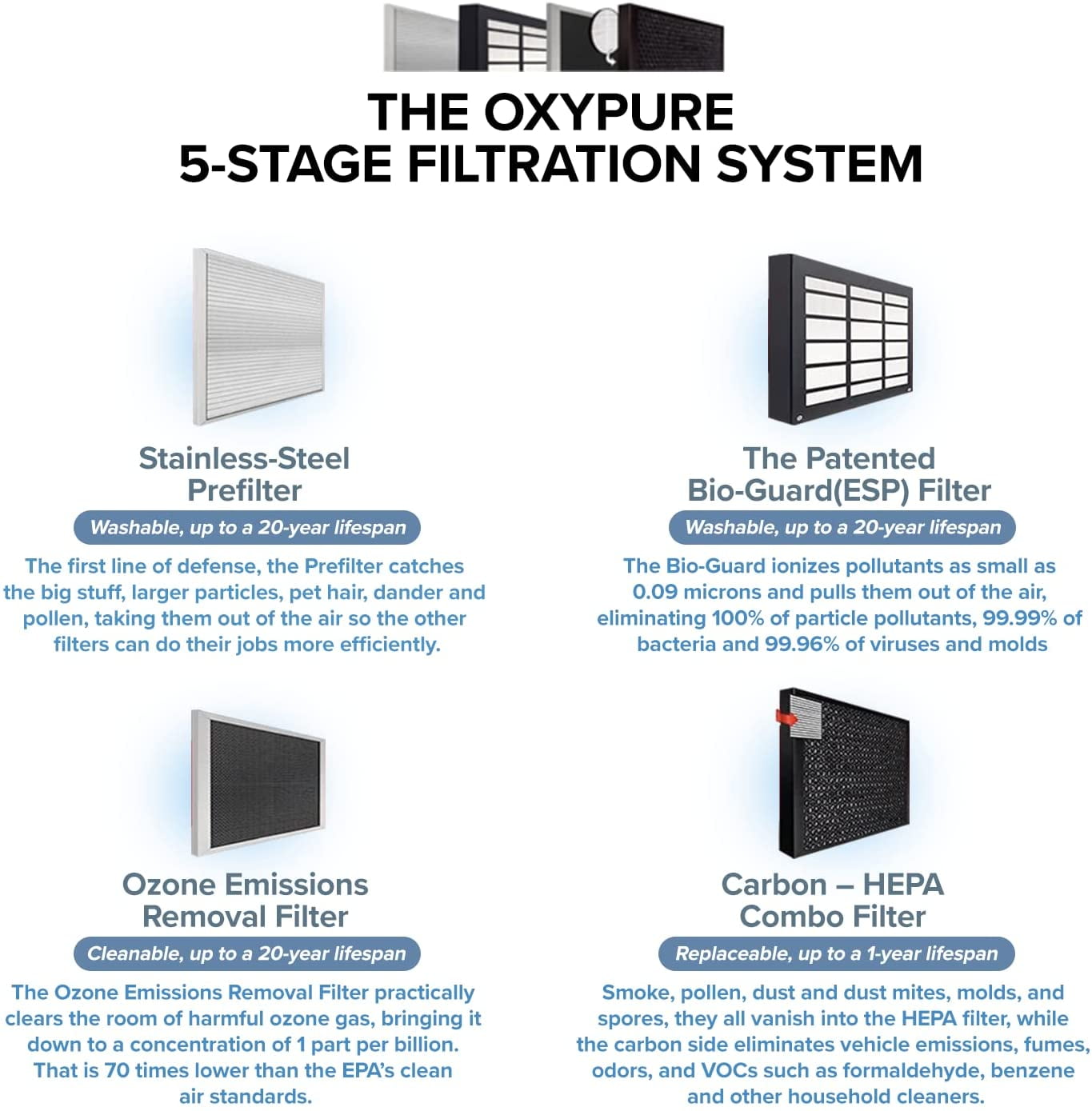 Nuwave Oxypure Smart Air Purifier, 5-Stage Filtration System Contaminants Removed, Nuwave Oxypure Air Purifier, 2,934ft² Spaces in 60 Minutes, Home, Large