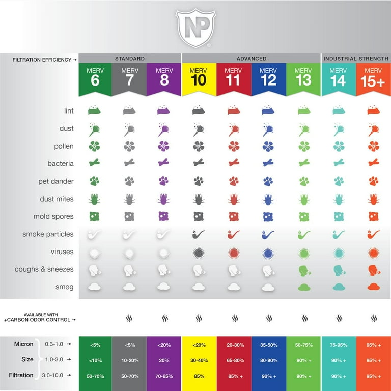 Nordic Pure 20x25x6 Air Filter MERV 12 for Aprilaire Space-Gard