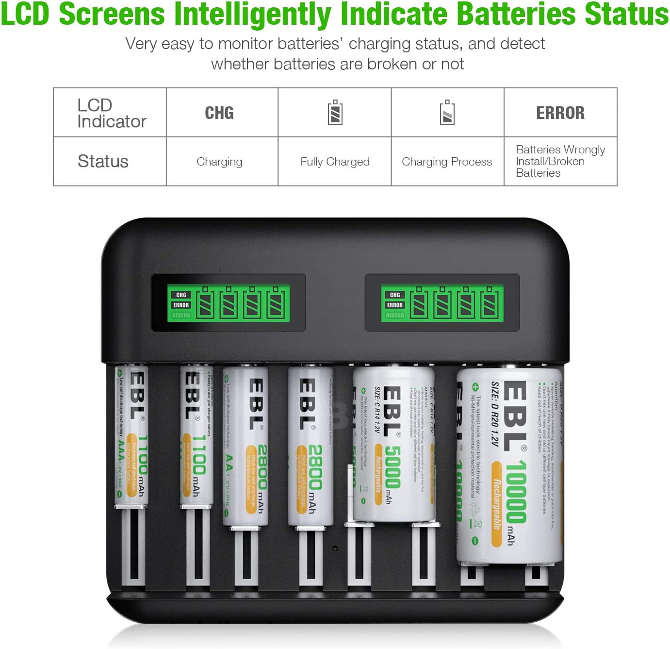 EBL Battery Charger for AA/AAA/C/D Rechargeable Battery with 1.2V NiMH Rechargeable AA Battery 2800mAh(4Pcs) and 1100mAh AAA Battery(4Pcs) Combo