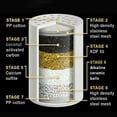 thumbnail image 4 of Agiferg Filtre de Douche Tête Adoucisseur d'Eau Professionnel Haut Débit Filtre Universel, 4 of 9