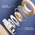 thumbnail image 2 of EQWLJWE Bluetooth Headphones Over Ear, Wireless Headphones with Microphone,Foldable Lightweight Headset with Deep Bass,HiFi Stereo Sound for Travel Work Cellphone, 2 of 4