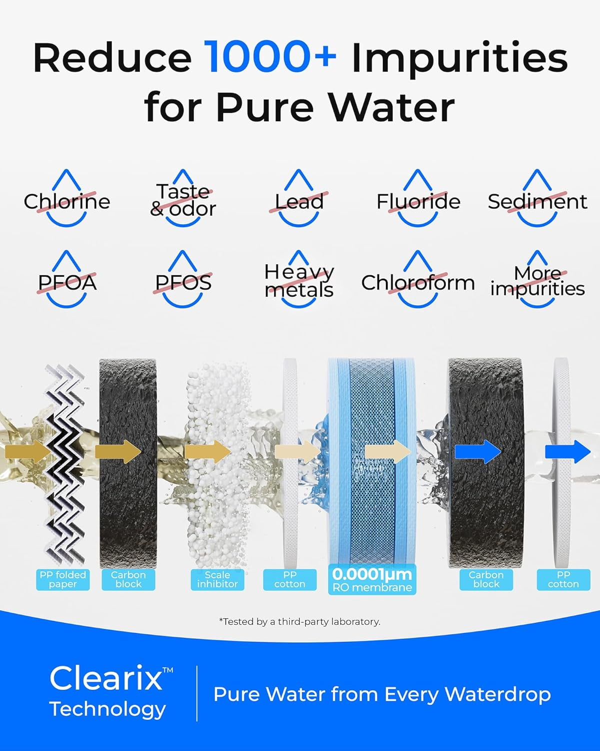 Waterdrop G5P500 Reverse Osmosis System, 500 GPD Tankless RO Water Filter, 7 Stage Filtration, NSF/ANSI 372 Certified, 2:1 Pure to Drain Ratio, Reduces TDS PFAS BPA With Free 1 filter