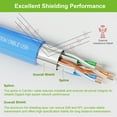 thumbnail image 6 of Syston CAT 6A+ Ethernet Network Cable Shielded CMR/CL2R/FT4/Riser-Rated, 23 AWG Foil Shielded Twisted Pair F/UTP 700 MHz Solid Bare Copper Wire, RoHS Compliant Bulk No Ends 20 ft to 1000 ft Available, 6 of 7