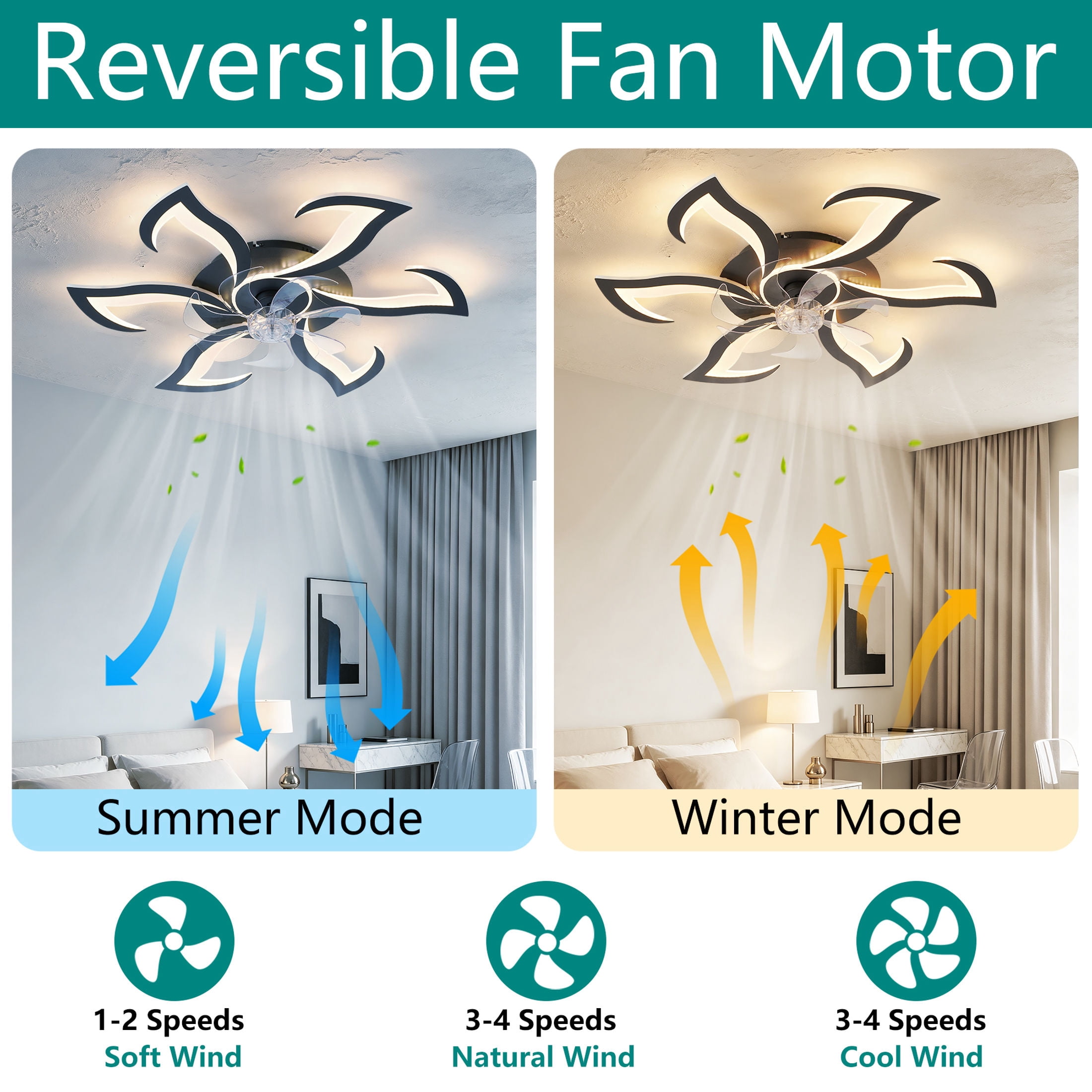 GDF Studio 6-Head Flower Modern Ceiling Fan with LED Lights & Remote Control, Low Profile Flush Mount Fandelier, Black