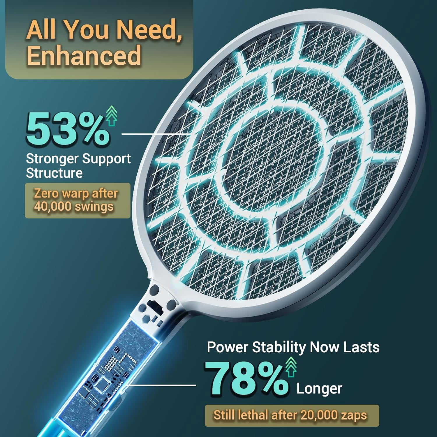Electric Fly Swatter, Bug Zapper, Mosquito Zapper Racket | Gold Zone Voltage, Densest 3 mm Mesh, Apple-Like Weight - AA Battery Powered - Indoor & Outdoor Use