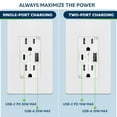 thumbnail image 2 of TOPGREENER USB Outlet, USB Type C Wall Outlet with 30W Power Delivery, 15A Duplex Tamper-Resistant Receptacle, USB Charger for Smartphones, Tablets, Laptops, TU215PD30AC-W-2PCS, White, 2 Pack, 2 of 5