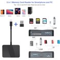 thumbnail image 2 of SD Card Reader, 5 in 1 USB-C & USB Card Adapter with SD/MicroSD/MS and Dual USB-A Ports Memory Card Reader for iPhone 17/16/15 Pro Max iPad MacBook Pro/Air M4/M3 Android Phone/Tablet PC (Black), 2 of 2