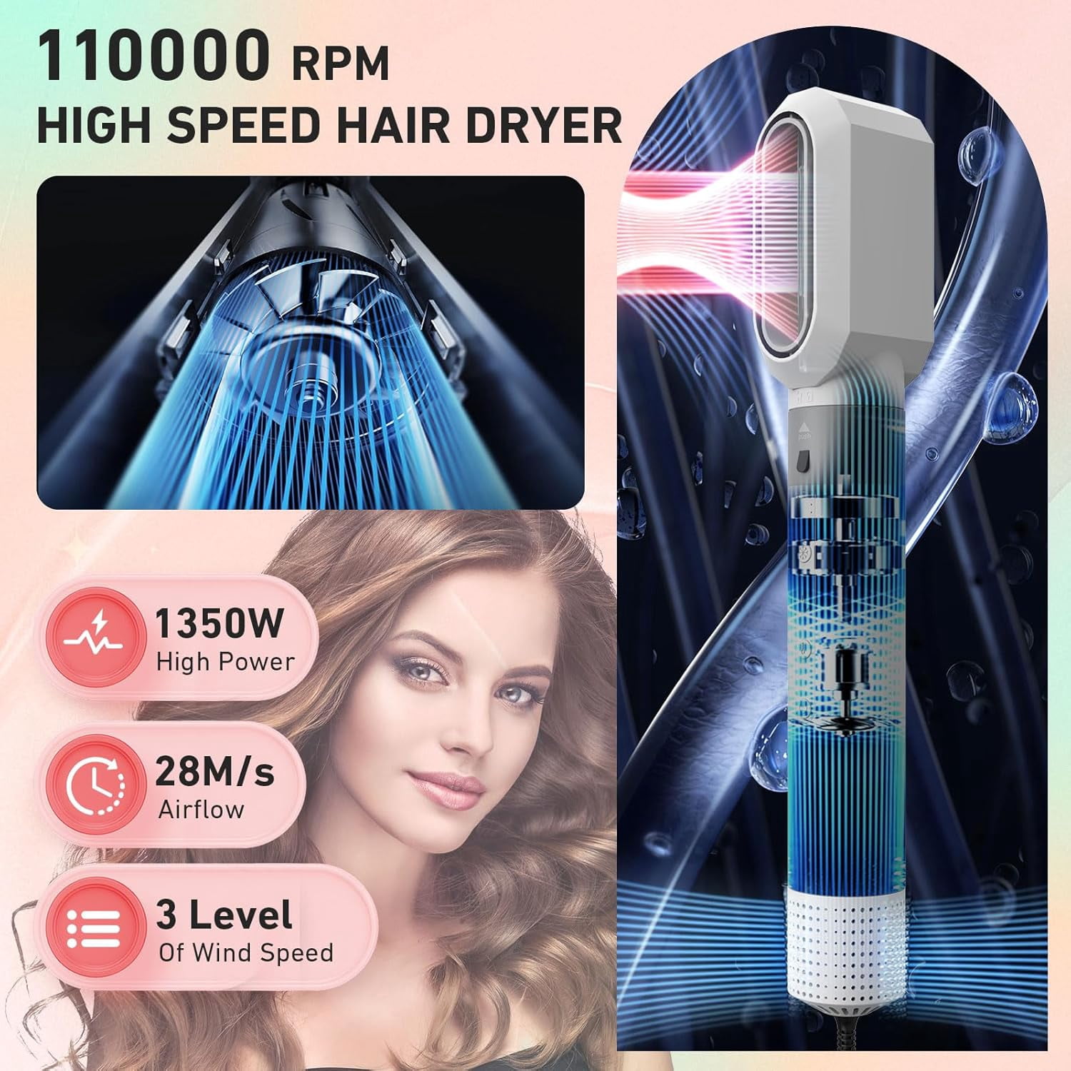 6-in-1 Hot Air Styler Kit with 200 Million Negative Ions & 110,000 RPM Motor - Professional Hair Dryer & Styler Set for Fast Drying & Frizz-Free Styling