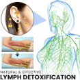 thumbnail image 4 of Magnetology Lymphvity Germanium Pendientes, Amo'thea Lymphactive Mag Studs 4 pares Pendientes de terapia magnética - 10 mm Kuyhfg Bienvenido a Kuyhfg, 4 of 5