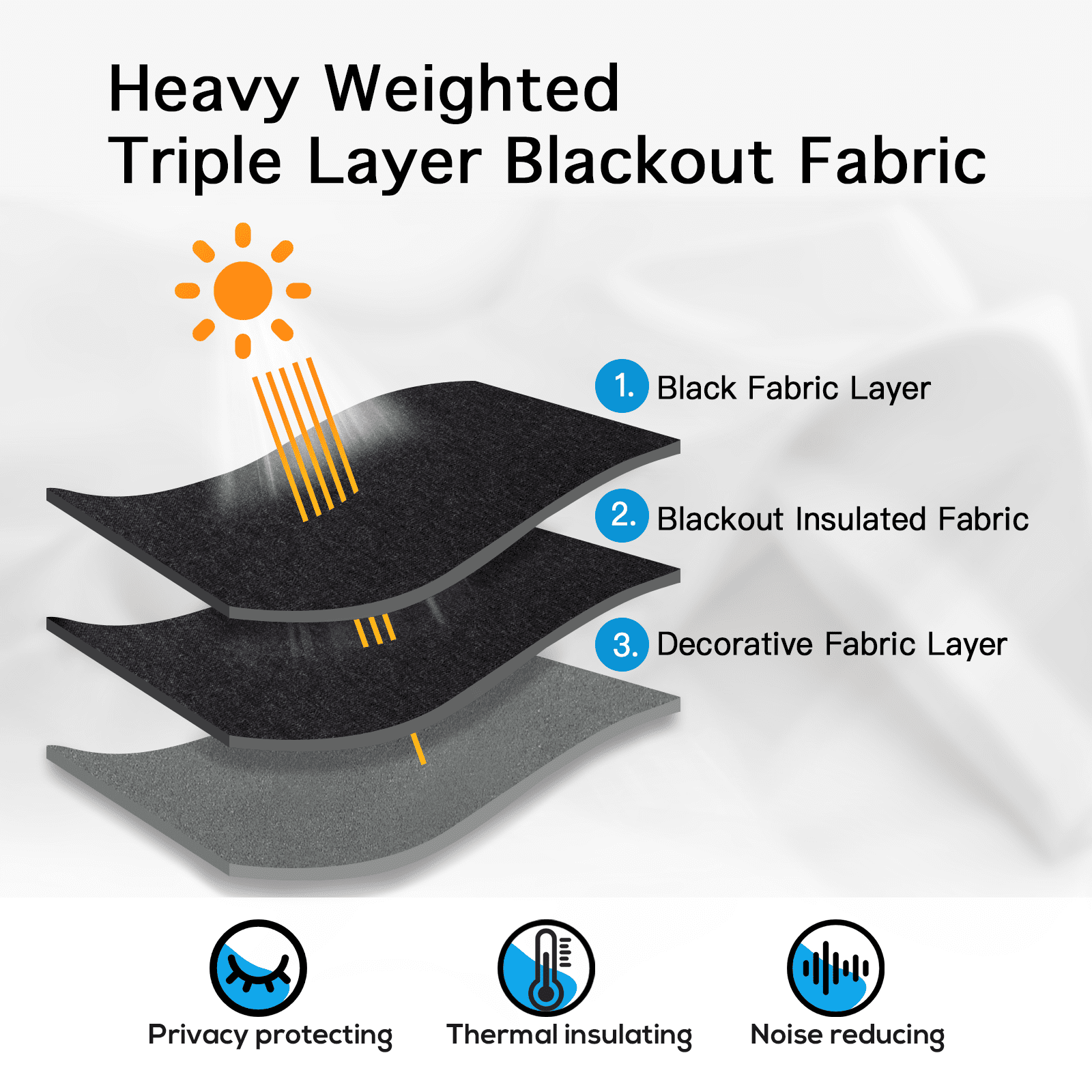 Yakamok 100% Blackout Curtains, Grey Curtains for Bedroom 84 Inch Length with Black Backing Solid Grommet Panels for Living Room 2 Panels, 52Wx84L