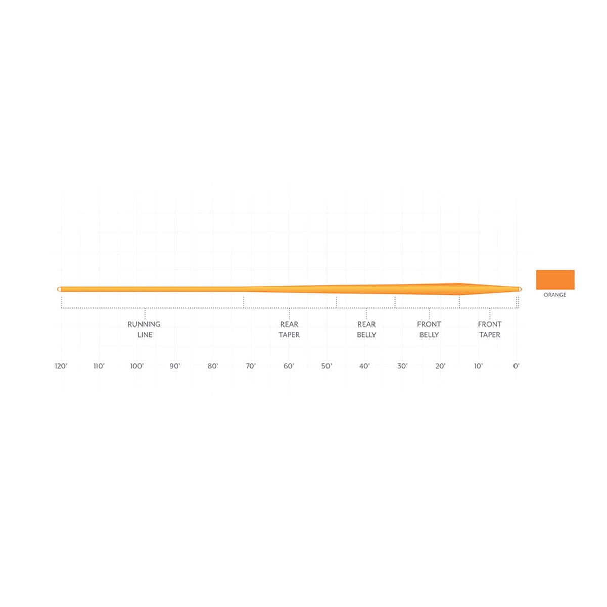 SA MASTERY EXPERT DISTANCE TAPER