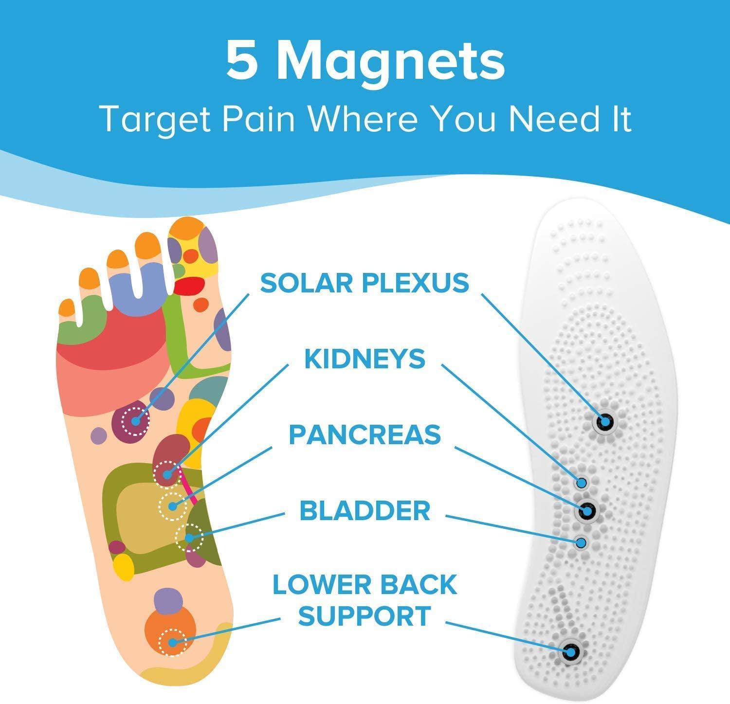 Foot Magnetic Massage Shoe Insoles Acupressure Therapy Reflexology Pain Relief 