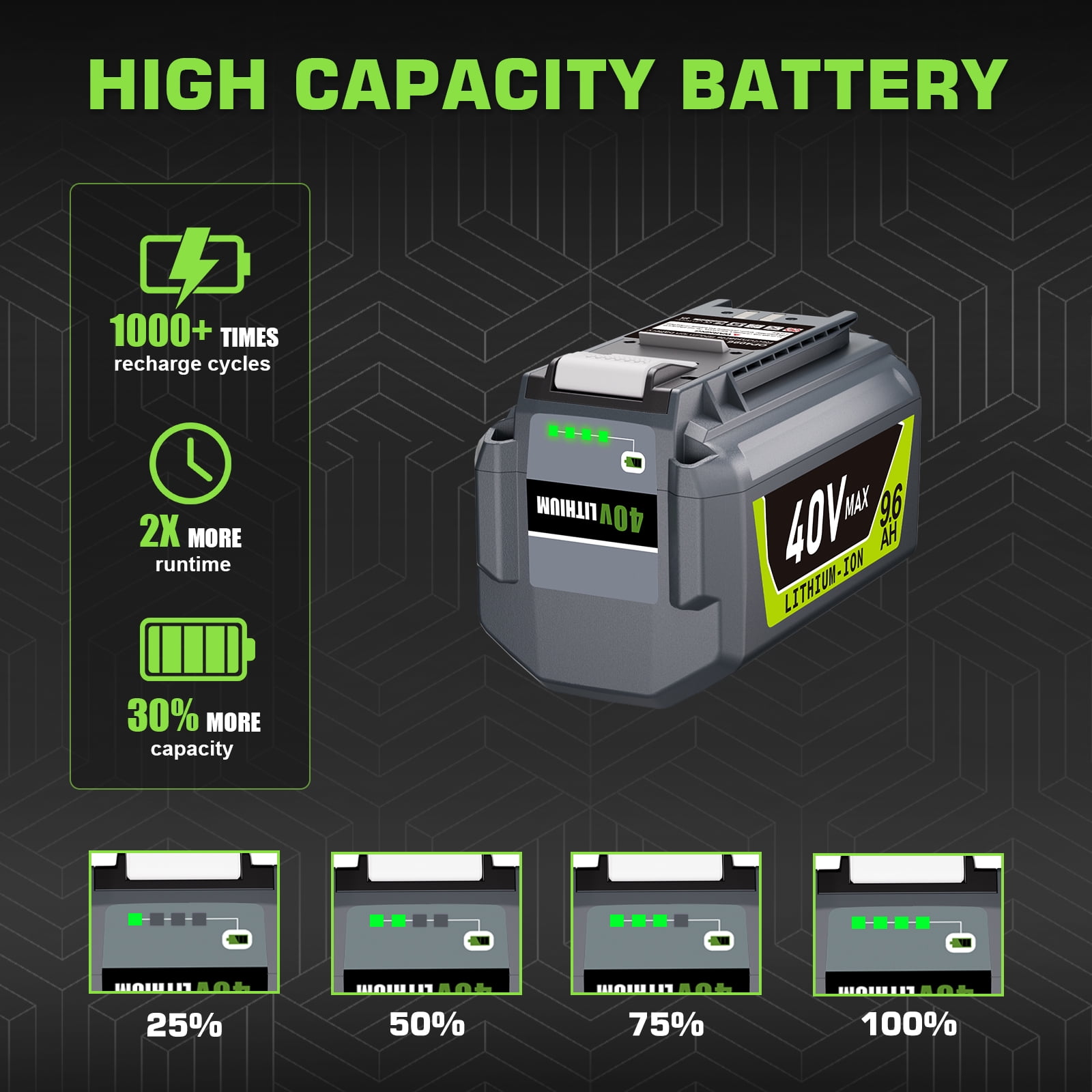 TenHutt  40V 9.6Ah Battery Replacement for Ryobi 40V Battery OP4050, OP40602 Lithium Cordless Tools