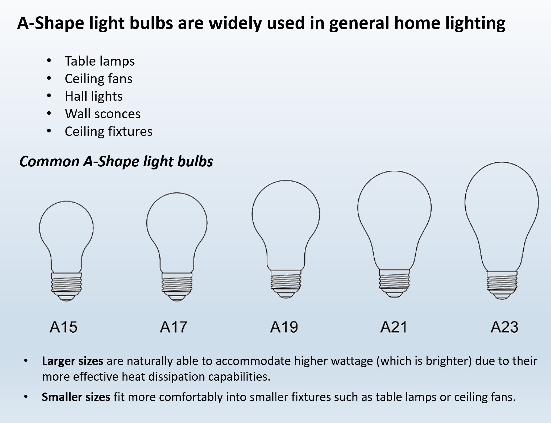 Great Value A15 LED Ceiling Fan Bulbs, 60W Equivalent, Soft White, 2 Pack photo 6