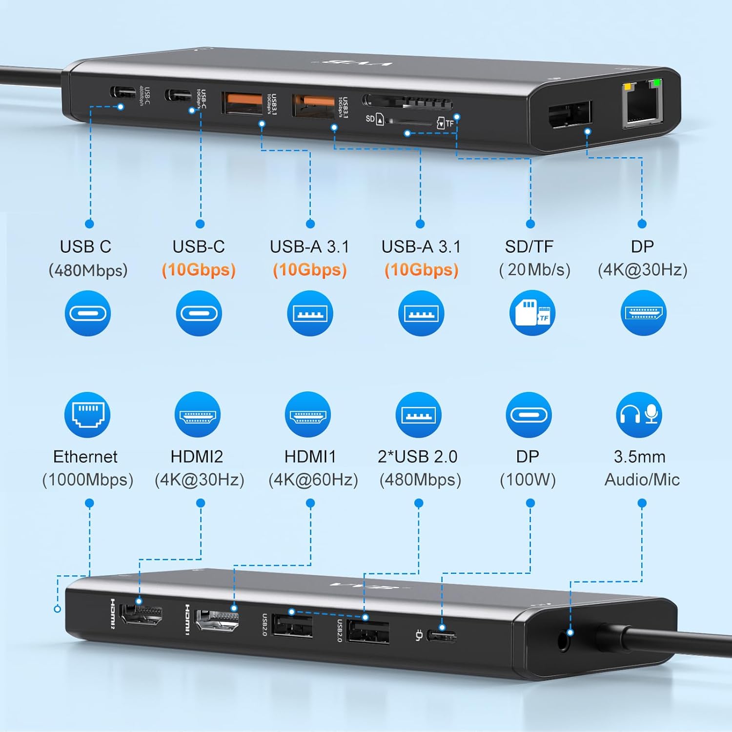 USB C Docking Station Dual Monitor for Laptop Docking Station HDMI USB C Hub Multiport Adapter Dongle Dock USB C to 2 HDMI +DisplayPort+Ethernet+4USB+2USB C+100W PD Charger+SD/TF+Audio