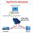 thumbnail image 5 of Red TAP Dualcomm ETAP-2003 10/100/1000Base-T Gigabit Ethernet, 5 of 5