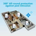 Ultrasonic Pest Repeller 6 Pack Pest Repellent, Pest Control Plug in Indoor Pests for Mosquito