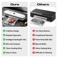 thumbnail image 5 of 65KPa Vacuum Sealer Machine with 4 Modes (Dry/Moist/Pulse/Seal), Built-in Cutter, Digital Display & 10 Bags, for Food Storage, Sous Vide & Meal Prep, 5 of 8