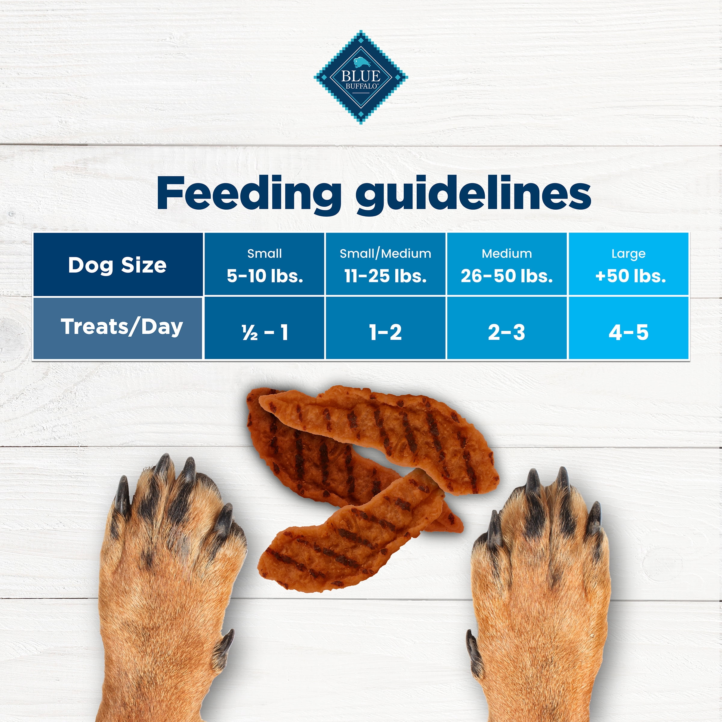 Blue Buffalo Nudges Grillers, Natural Dog Treats, Beef, 28oz Bag