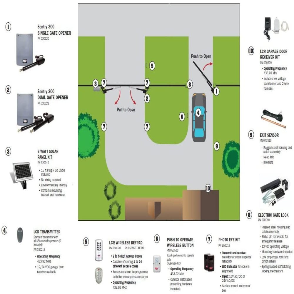 USAutomatic 520015 Solar Panel Kit with 5 Watt Panel for Sentry Gate Openers