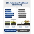thumbnail image 6 of iDOO 7Pods Mini Indoor Garden Kit, Hydroponics Growing System, Smart Herb Garden Planter with LED Light, 6 of 14