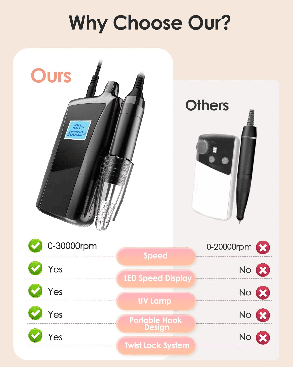 Cordless Nail Drill with 30,000 RPM & LED Display - Rechargeable Electric File with UV Lamp for Drying - Portable Manicure Tool for Acrylic Gel Nails - Low Noise Design