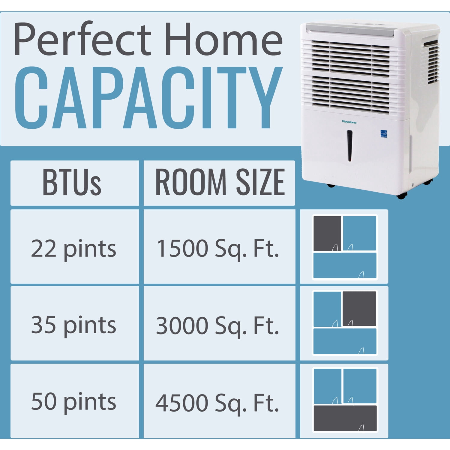 Keystone 22 Pt 1,500 Sq ft Dehumidifier in White, Energy Efficient, Bucket Full Indicator, KSTAD224D