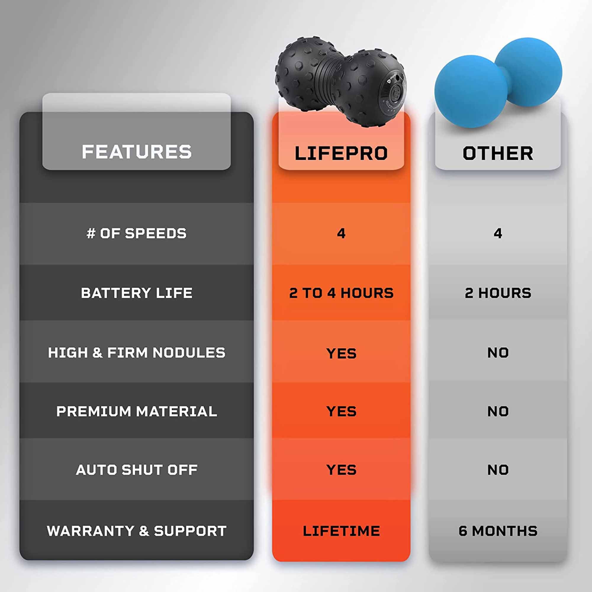 lifepro velocity vibrating massage ball Relieve Muscle Tension and Boost Recovery with the LifePro 4-Speed Vibrating  Massage Ball