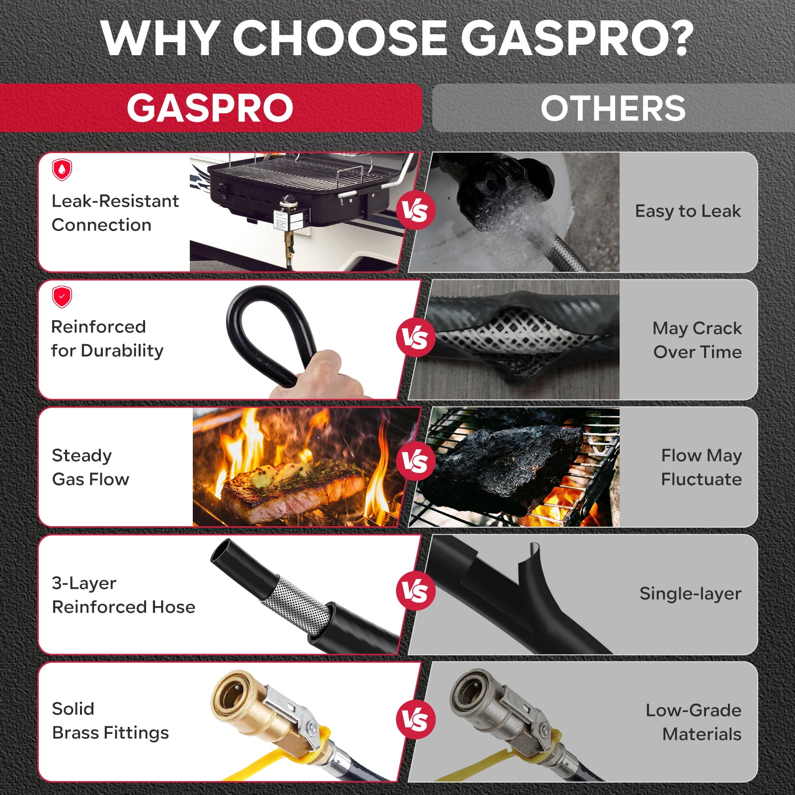 GASPRO RV Quick Connect Propane Hose 12FT, Low-Pressure Gas Extension Line with 1/4" Quick Disconnect, for BBQ Grills, Griddles, Fire Pits & Camping Stoves