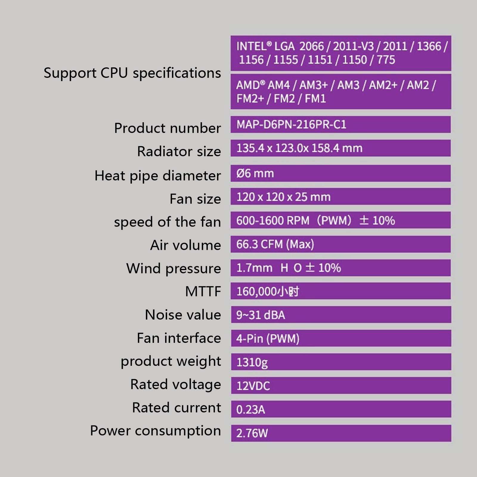 lanema 6 Heatpipes RGB CPU Cooler Radiator Silent for Intel LGA 1150 1156 1155 1366 2011 AM3 AM4 AM2 Ventilador