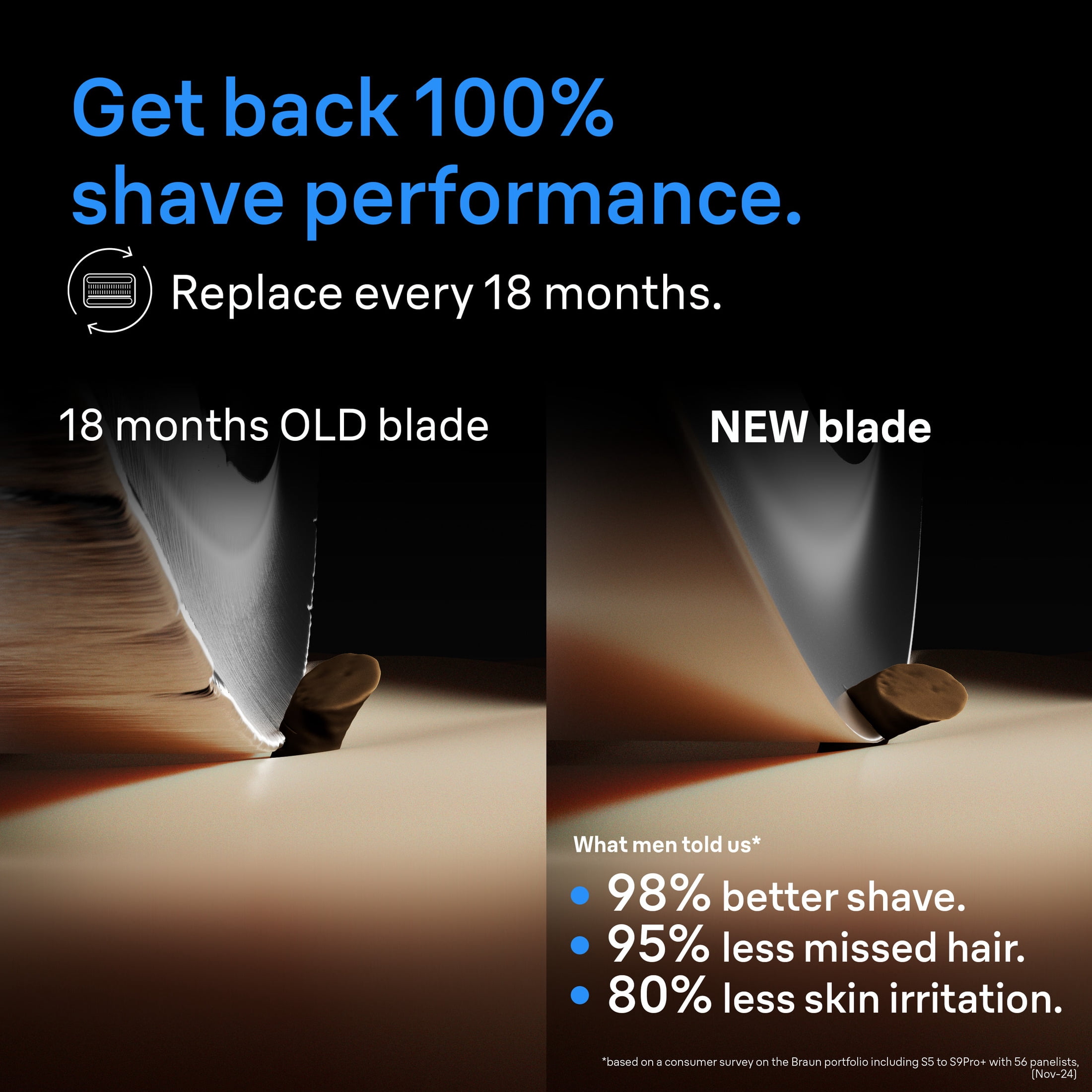 Braun Series 6 Electric Shaver Original Replacement Head, easy to change in one click, 64B