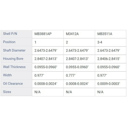 MAIN BRNG GM CHEV 3.5L 21