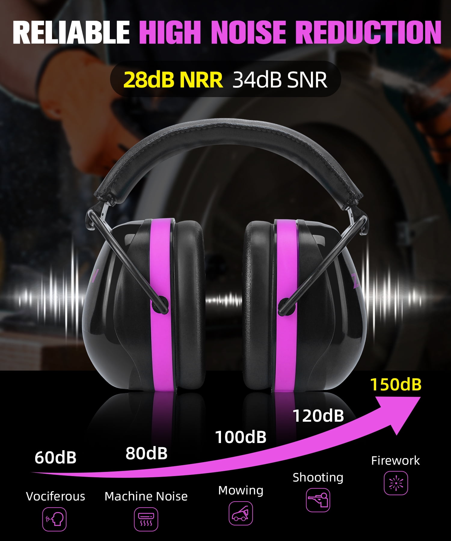 ZOHAN 012 Noise Cancelling Headphones for Adults,34dB SNR Noise Reduction Ear Muffs,Autism Sensory Ear Protection Earmuffs for Construction,Lawn Mowing,Shooting,Jam -Purple