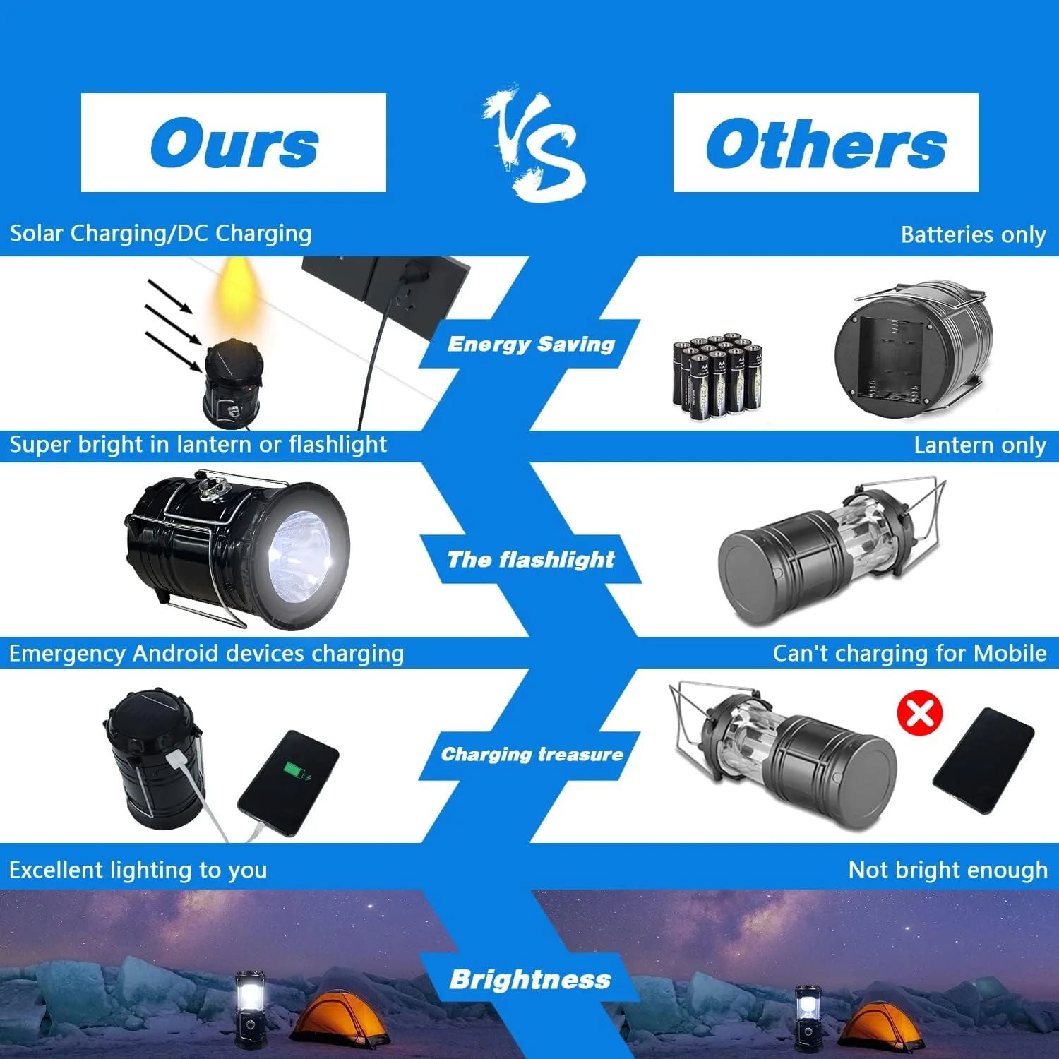 Lanterns, Camping Lantern, Solar Lantern Flashlights Charging for Phone, USB Rechargeable Led Camping Lantern, Collapsible & Portable for Emergency, Hurricanes, Power Outage, Storm