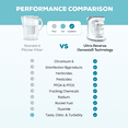 thumbnail image 4 of AquaTru Carafe Smart Alkaline Countertop Water Purifier System with Glass Carafe, 4-Stage Reverse Osmosis, 14x7.5x13 in., 1-Pack, 4 of 7