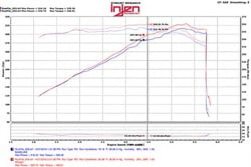 Injen PF5021P Power-Flow Air Intake System