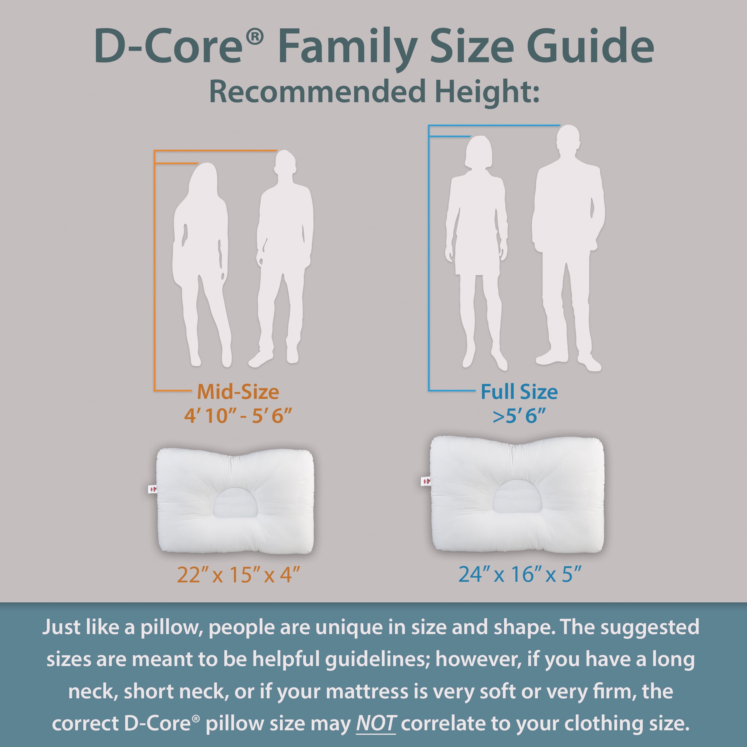 Core Products D Core Cervical Spine Support Pillow Ease Neck Spasms Tension Headaches Full Size Firm