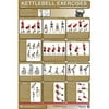 Productive Fitness CKL Kettle Bell Basics - Laminated