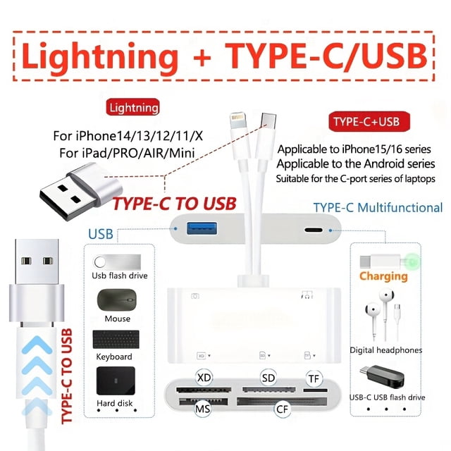 10-in-1 Portable Mini SD TF XD MS CF Card Reader, Plug-and- Memory Card Reader with SD/SDHC/SDXC/MMC/MS/CF/TF Slots, Compatible with
