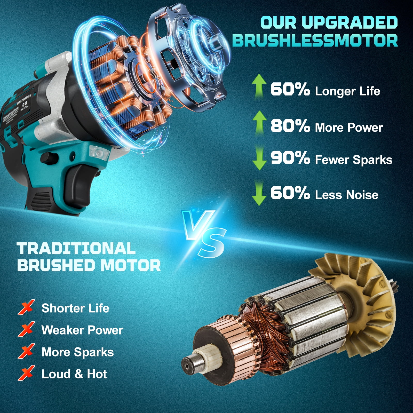 Cordless Impact Wrench, UNTIMATY 1/2 inch Brushless High Torque Impact Gun, Max Torque 590 Ft-lbs(800N.m),3300 RPM Impact Driver with 21V Brushless Motor,2x3.0Ah Li-ion Battery for Car Home Repair