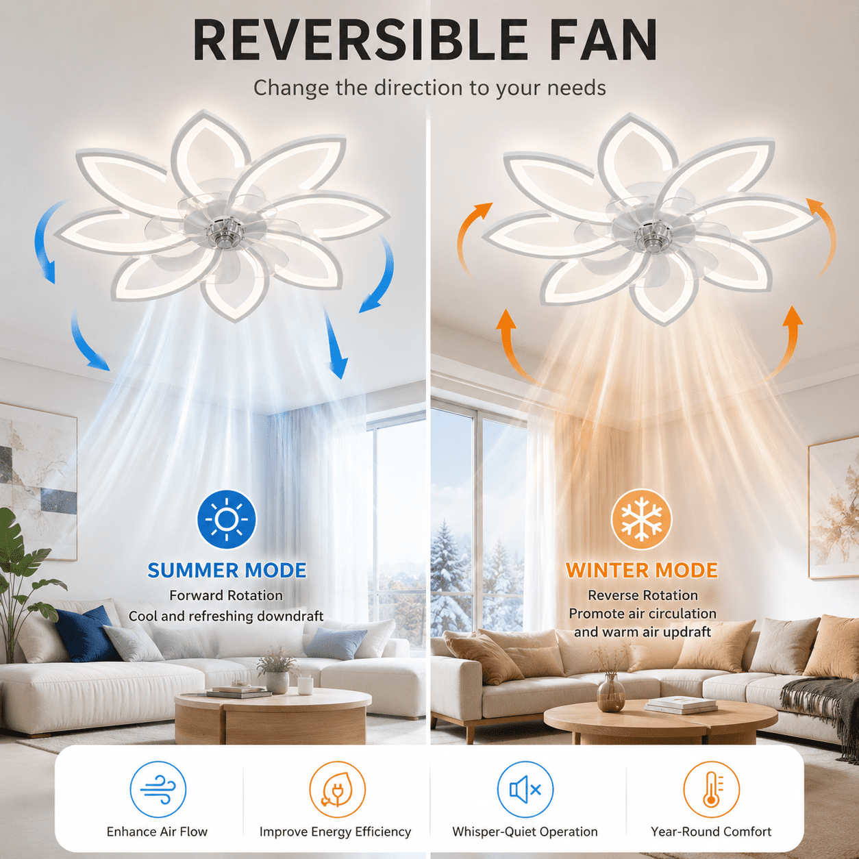Ganeed 35.4" Ceiling Fan with Lights Remote Control, Modern Low Profile Flush Mount Ceiling Fan with Lights, Dimmable Ceiling Fans 3 Color 6 Speed for Bedroom Living Dining Room Kitchen - White